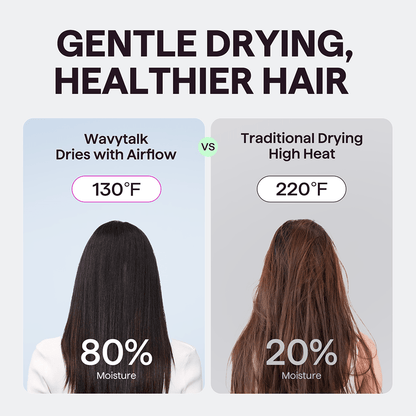 Turblow Pro hair dryer comparison showing advanced airflow technology versus traditional high heat drying to maintain healthy moisture levels on a light purple background.